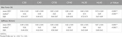 Biomechanical comparisons of F.E.R.I. techniques with different type of intramedullary screws fixation for Jones fractures